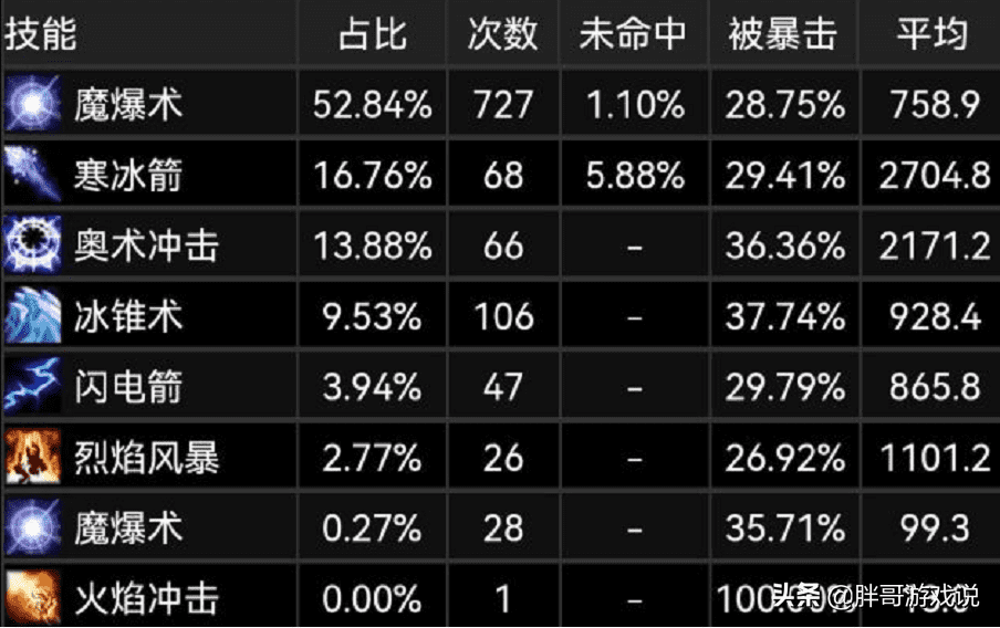 无尽黑暗之刃介绍魔兽4件aoe神器