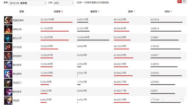 LOL老玩家，卡莉斯塔为什么会有“网恋之矛”的绰号？