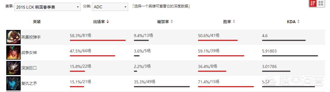 LOL老玩家，卡莉斯塔为什么会有“网恋之矛”的绰号？