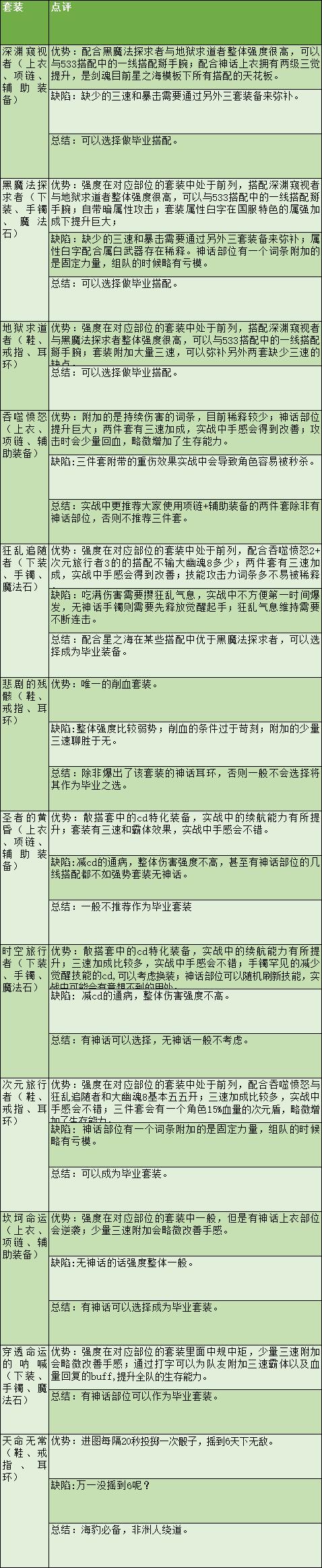 DNF剑魂特色玩法、加点技巧、装备路线，让你所向披靡的攻略