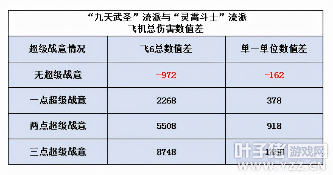 梦幻西游凌波城任务流派哪个好？叶子猪与玩家联合实测