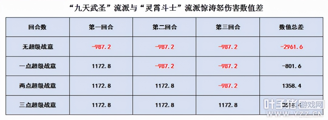 梦幻西游凌波城任务流派哪个好？叶子猪与玩家联合实测