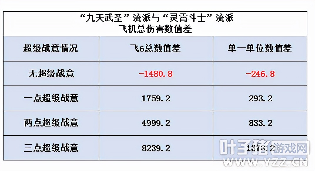 梦幻西游凌波城任务流派哪个好？叶子猪与玩家联合实测