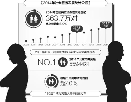 中国初婚人数7年下降40%的4个原因：80后蠢蠢欲动，90后一切看淡