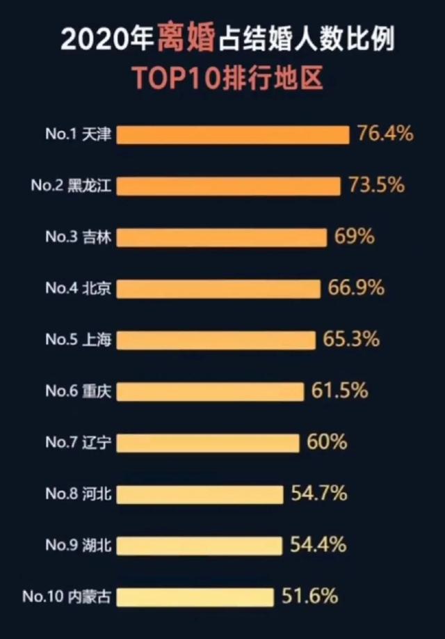 中国初婚人数7年下降40%的4个原因：80后蠢蠢欲动，90后一切看淡