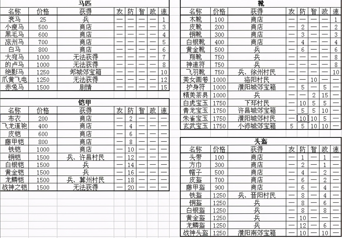 FC经典《三国无双猛将传》完美结局通关流程攻略（附视频合集）