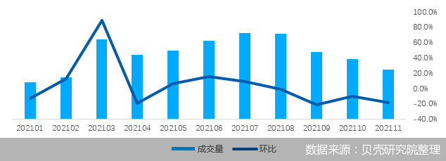 北京房租再跌！10城区里仅3个区上涨