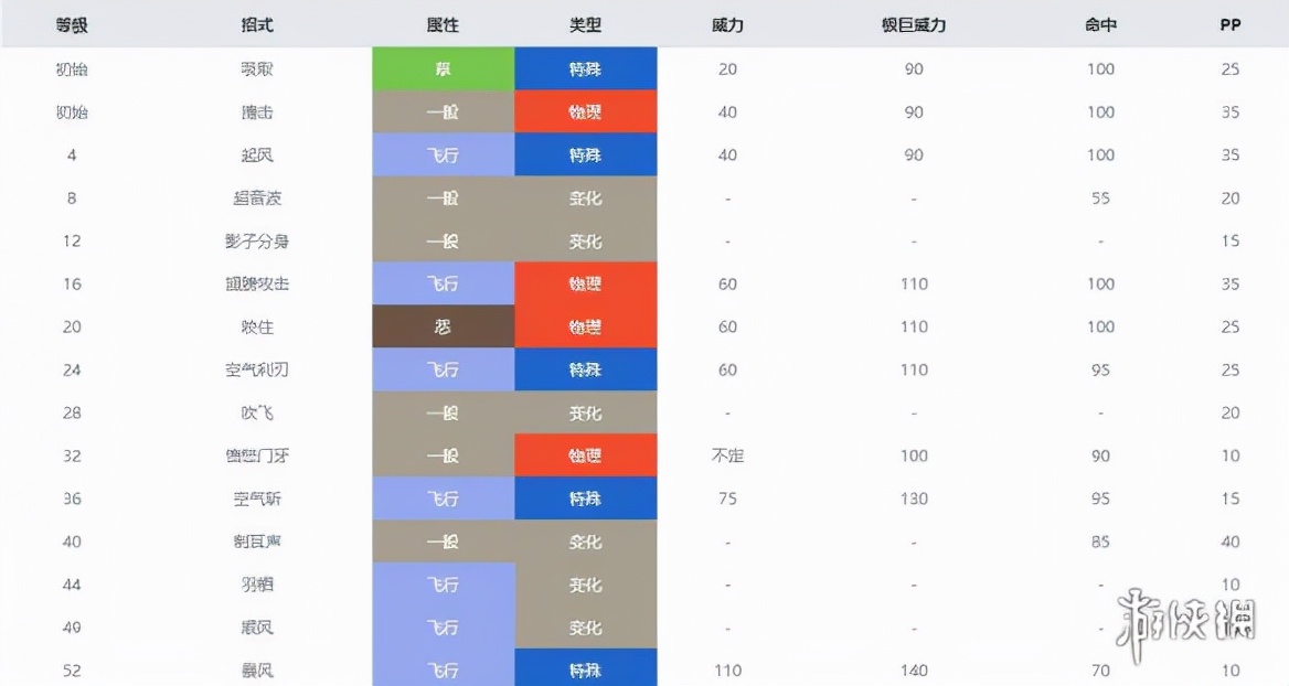 《宝可梦剑盾》龙属性宝可梦图鉴汇总 龙系精灵属性介绍