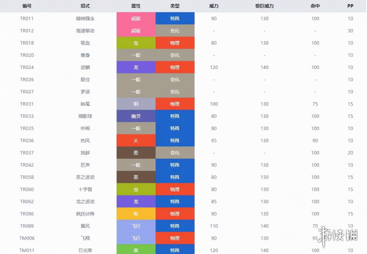 《宝可梦剑盾》龙属性宝可梦图鉴汇总 龙系精灵属性介绍