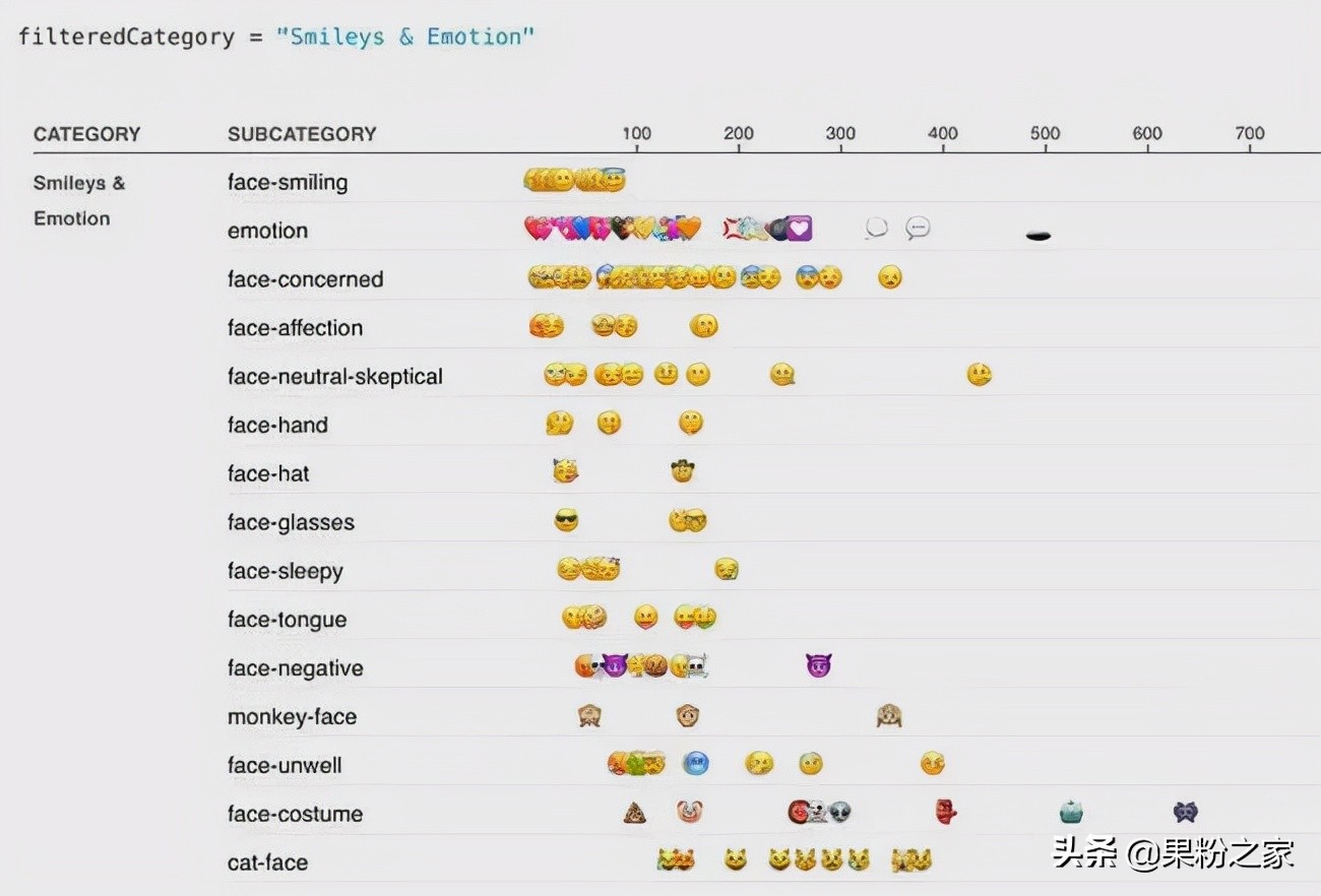 2021年表情符号排名榜公布，笑哭最受欢迎