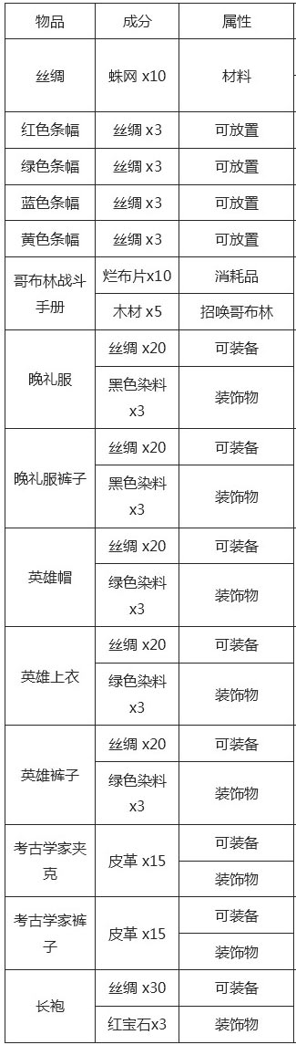 《泰拉瑞亚》所有物品合成表