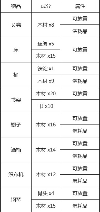 《泰拉瑞亚》所有物品合成表