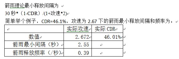 猎魔人娜套箭雨流组队BD 烈火银河刀扇猎狱