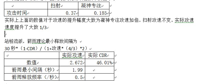 猎魔人娜套箭雨流组队BD 烈火银河刀扇猎狱