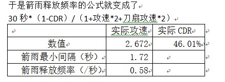 猎魔人娜套箭雨流组队BD 烈火银河刀扇猎狱