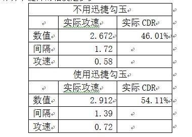 猎魔人娜套箭雨流组队BD 烈火银河刀扇猎狱