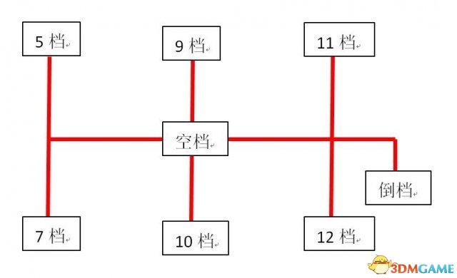 欧洲卡车模拟2排挡自定义修改教程