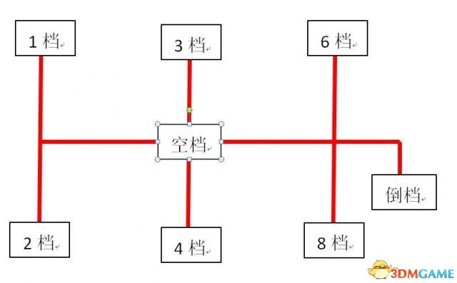 欧洲卡车模拟2排挡自定义修改教程