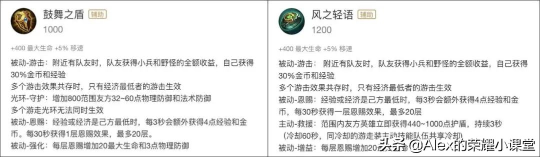 王者荣耀：S25赛季全辅助英雄出装推荐，这么搭配性价比最高