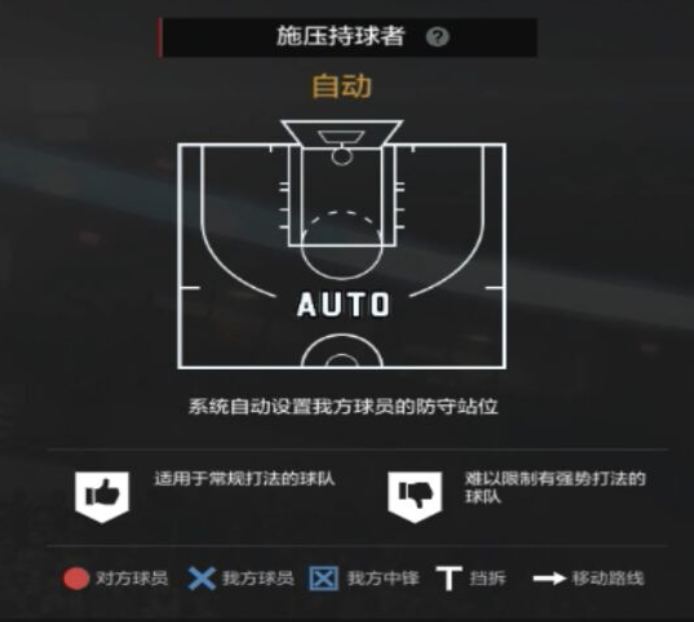 NBA2KOL2攻略｜经理人防守策略制定细节解析