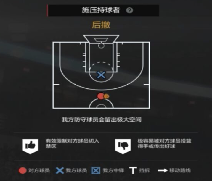 NBA2KOL2攻略｜经理人防守策略制定细节解析