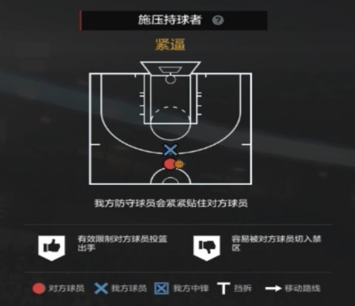 NBA2KOL2攻略｜经理人防守策略制定细节解析