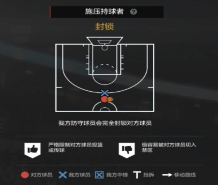 NBA2KOL2攻略｜经理人防守策略制定细节解析