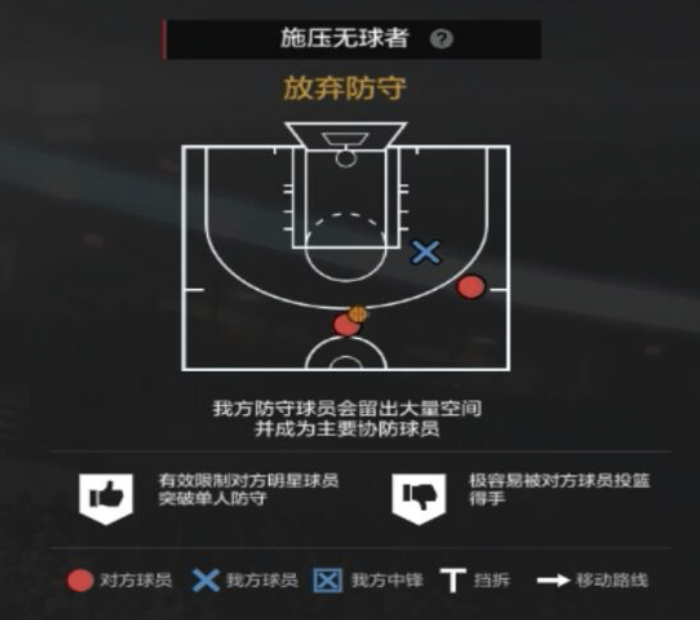 NBA2KOL2攻略｜经理人防守策略制定细节解析