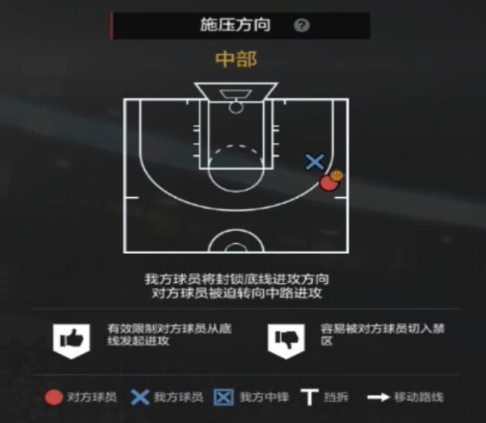 NBA2KOL2攻略｜经理人防守策略制定细节解析