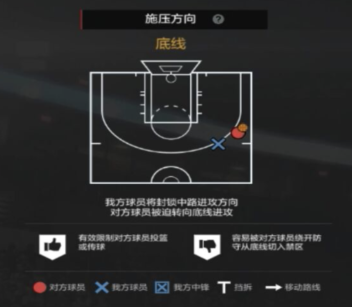 NBA2KOL2攻略｜经理人防守策略制定细节解析