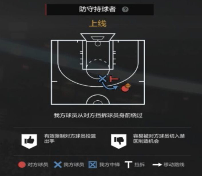 NBA2KOL2攻略｜经理人防守策略制定细节解析