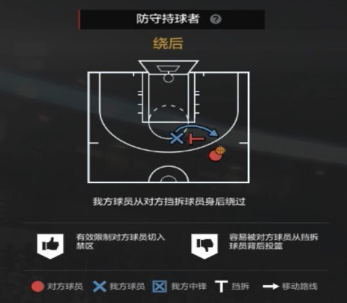 NBA2KOL2攻略｜经理人防守策略制定细节解析