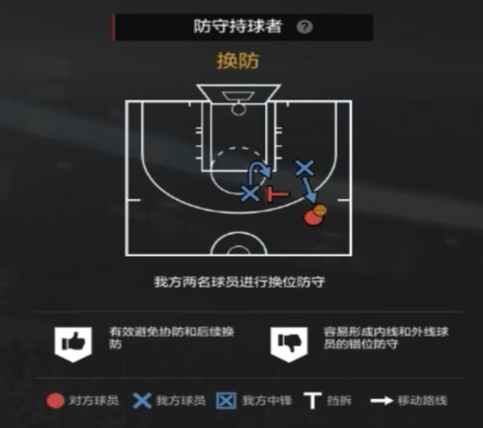 NBA2KOL2攻略｜经理人防守策略制定细节解析