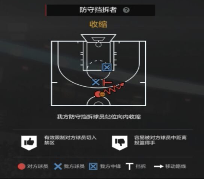 NBA2KOL2攻略｜经理人防守策略制定细节解析