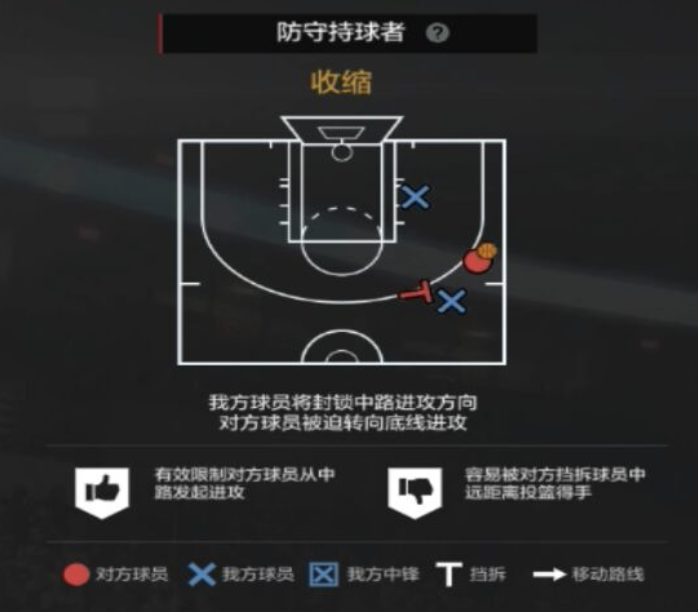 NBA2KOL2攻略｜经理人防守策略制定细节解析