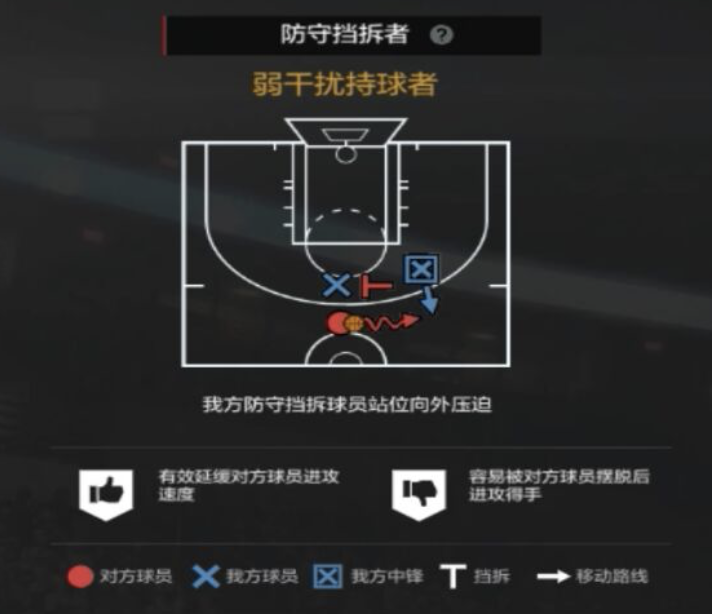 NBA2KOL2攻略｜经理人防守策略制定细节解析