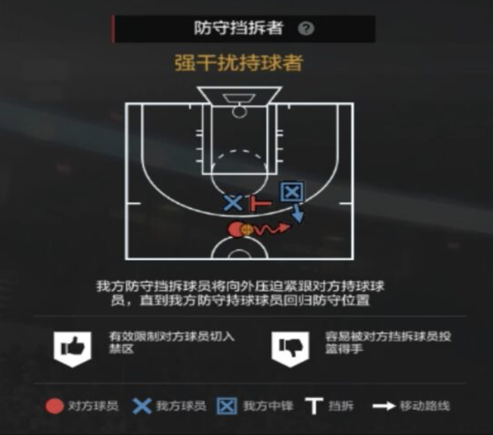 NBA2KOL2攻略｜经理人防守策略制定细节解析