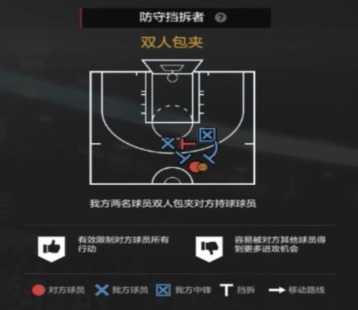 NBA2KOL2攻略｜经理人防守策略制定细节解析