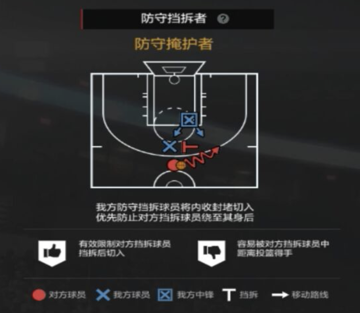 NBA2KOL2攻略｜经理人防守策略制定细节解析