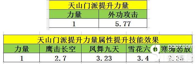 天龙八部手游天山打通经脉选择英雄攻略