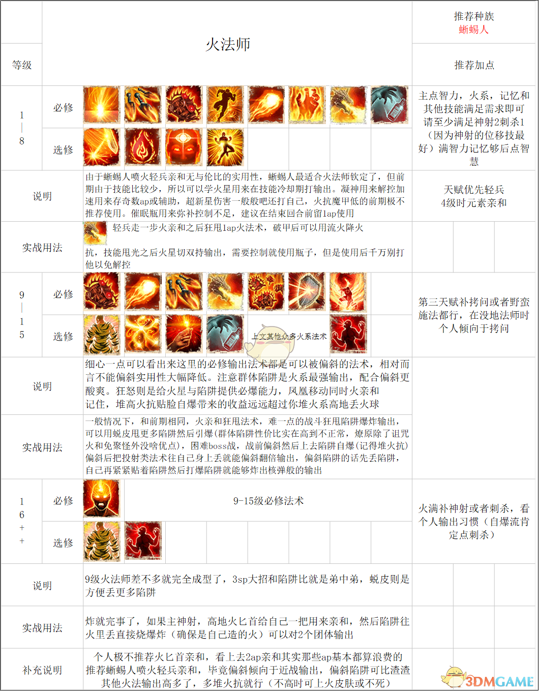 《神界：原罪2》终极版法师build心得