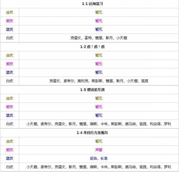 《碧蓝航线》最全打捞表分享 全关卡掉落舰船一览