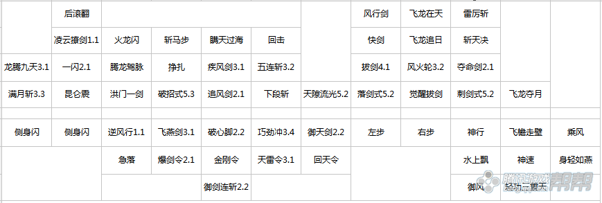 剑灵7月职业改版 剑士PVE副本加点分析