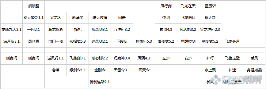 剑灵7月职业改版 剑士PVE副本加点分析