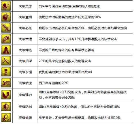 梦幻西游召唤兽技能大全在战斗中发挥作用