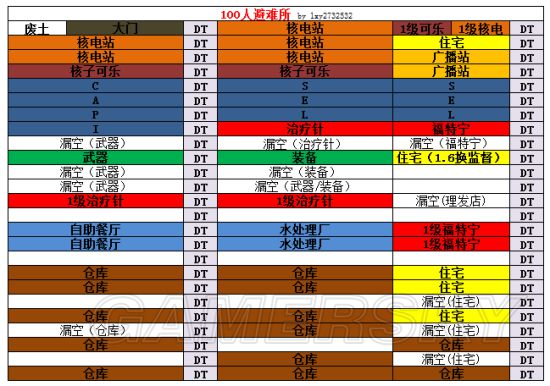 《辐射避难所》高人口布局图推荐与解析 100人口避难所布局一览