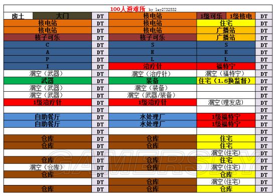 《辐射避难所》高人口布局图推荐与解析 100人口避难所布局一览