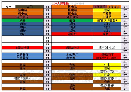 《辐射避难所》高人口布局图推荐与解析 100人口避难所布局一览