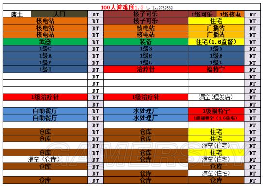 《辐射避难所》高人口布局图推荐与解析 100人口避难所布局一览