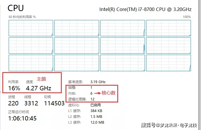 梦竞未来电竞教练小课堂之CSGO游戏基础设置（上篇）